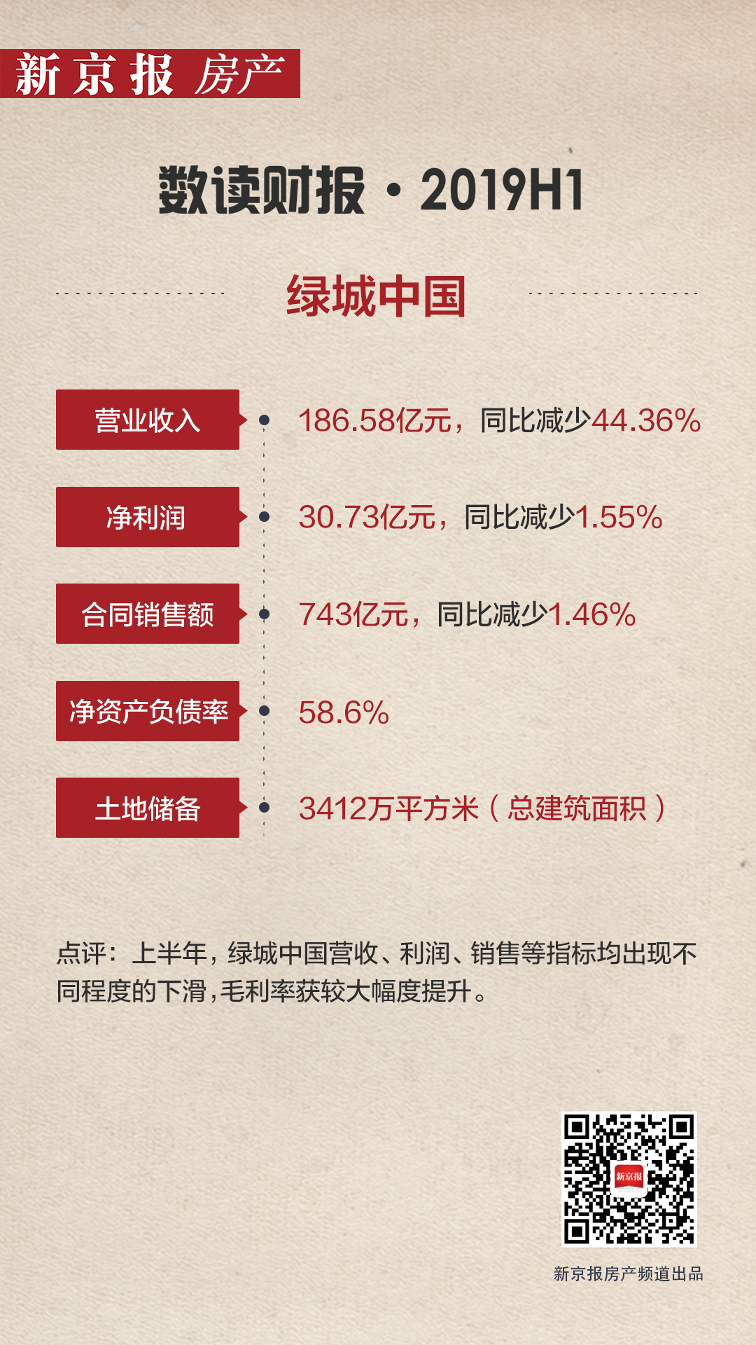 绿城中国:营收减少四成 新房去化率77%(图1)