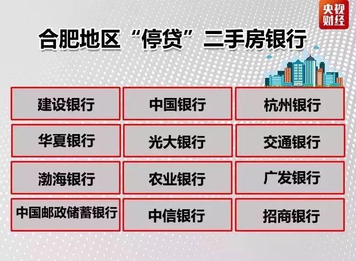 合肥曾房价涨幅全球第一 今12家银行"停贷"二手房