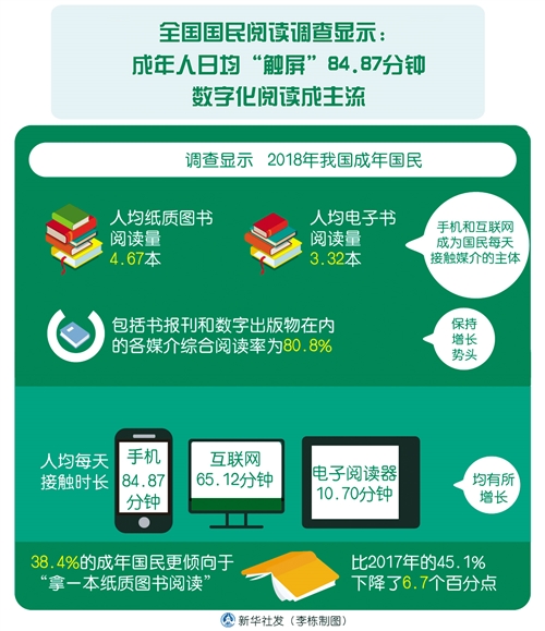 5G：打开数字阅读大市场