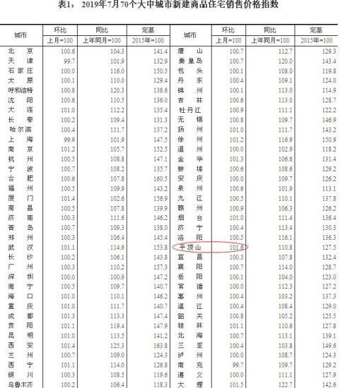 央行房贷利率新政全解读：利息会涨？会影响房价？(图7)
